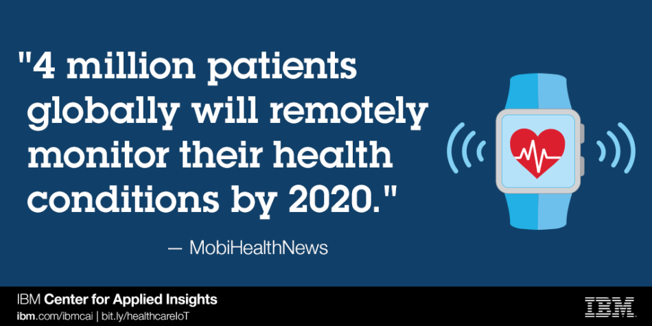 How Healthcare Industry is leveraging IoT