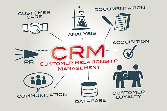 Reasons to Integrate your Landing Page with your CRM